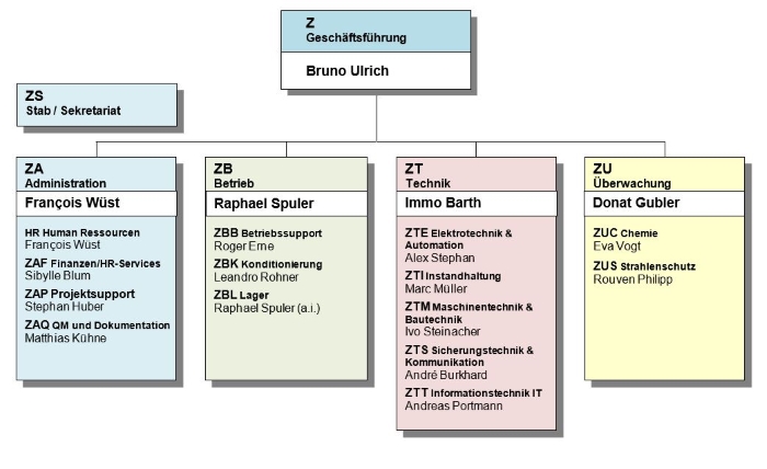 250101 Organigramm DE