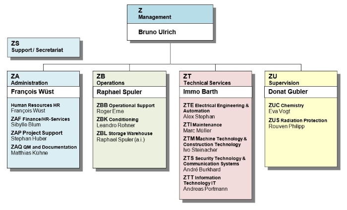 250101 Organigramm En_n