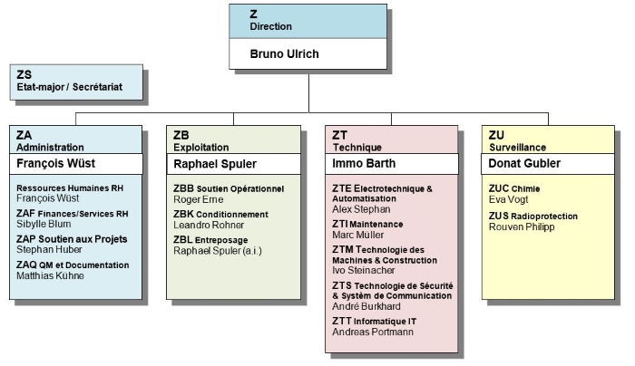 250101 Organigramm FR_n