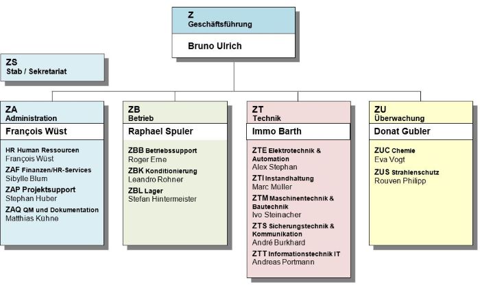 240901 Organigramm DE