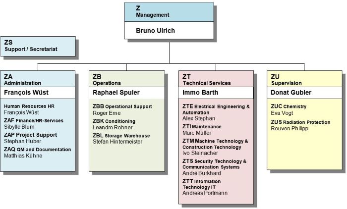 240901 Organigramm ENG